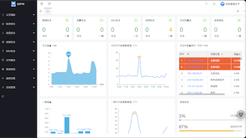 防0day進程防火墻